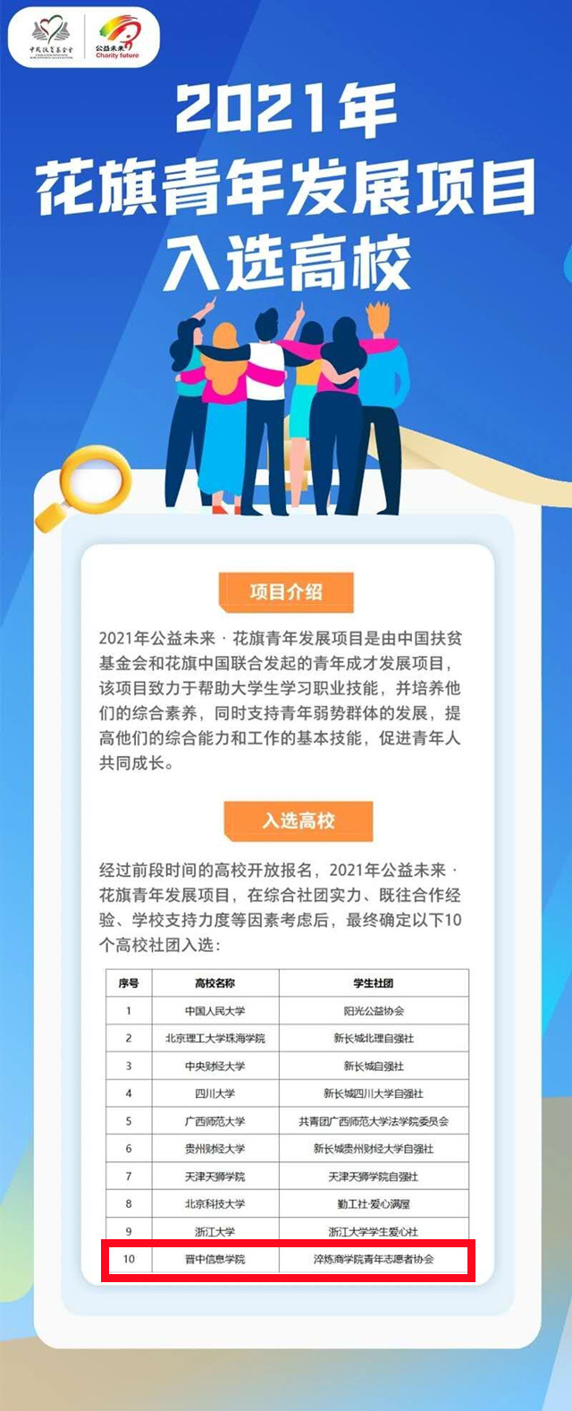 喜讯！我校与中国人民大学等10所高校入选中国扶贫基金会2021年公益未来·花旗青年发展项目