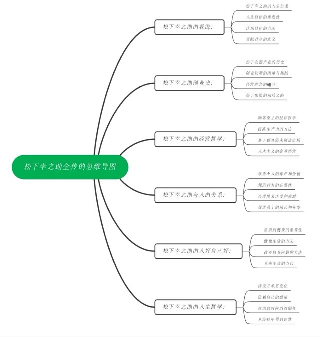 【品读大咖】卫娜老师召开《松下幸之助》分享交流会