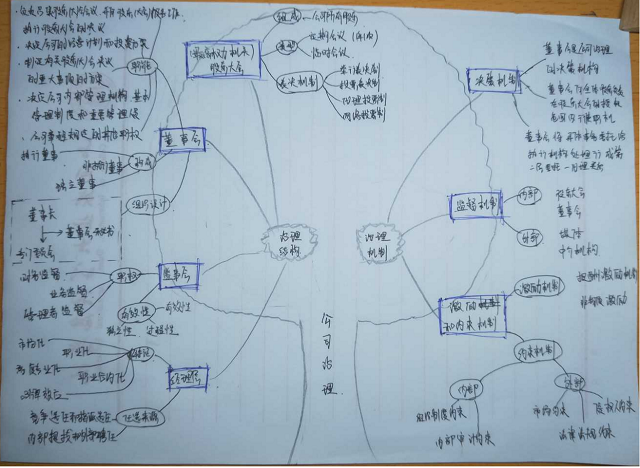 课程建设之《公司治理》教学改革