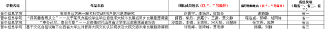 淬炼·国际商学院在第十三届“正大杯”山西省赛中斩获奖项