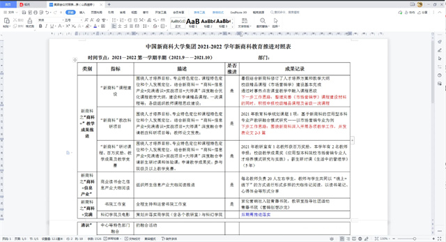 【新商科】中国新商科大学集团晋鲁渝三校四区营销商务类专业期中业务联动交流会