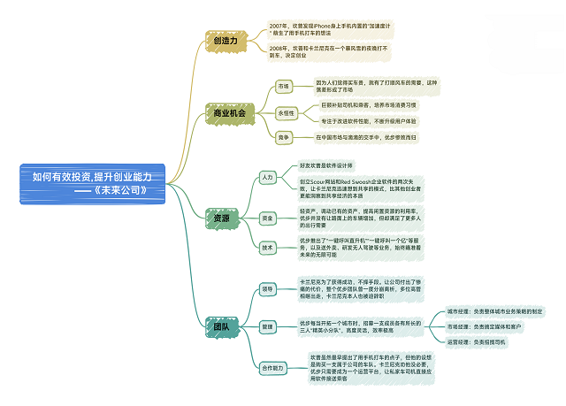 【品读大咖】遇见大咖 遇见更好的你——记冯娜老师与行管2002班学业指导同学的读书分享