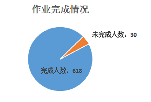 【云端教与学】冯娜：线上教学在某种程度上超越了传统课堂的“束缚”