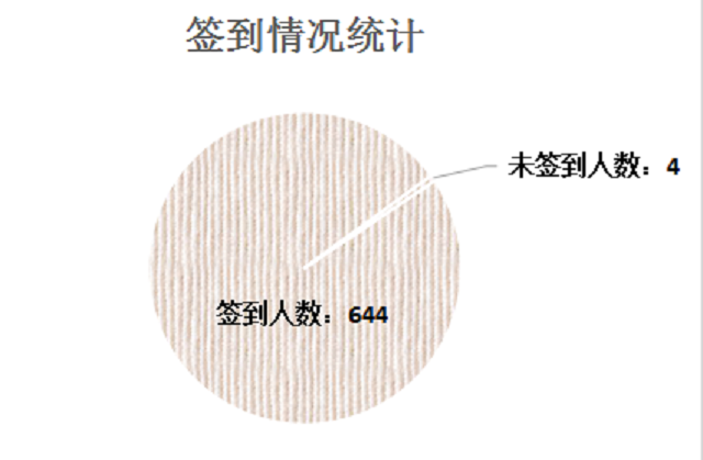 【云端教与学】冯娜：线上教学在某种程度上超越了传统课堂的“束缚”