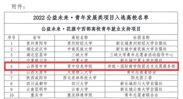 喜报!我校在中国扶贫基金会2021-2022公益未来·花旗青年发展项目全国总决赛中勇创佳绩
