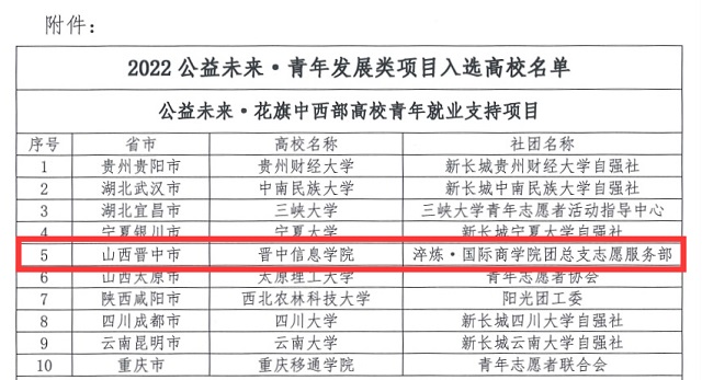 喜报！我校在中国扶贫基金会2021-2022公益未来·花旗青年发展项目全国总决赛中勇创佳绩