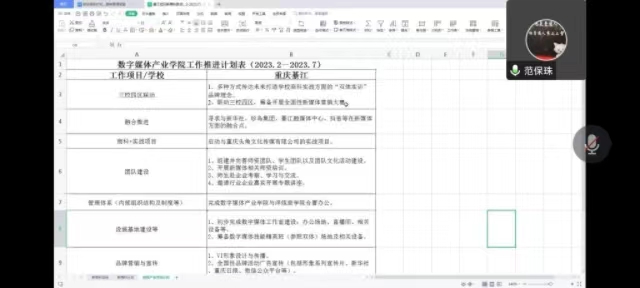 【新商科】中国新商科大学集团商科教育常务委员会（扩大会议）召开2022-2023学年第二学期新商科推进计划会