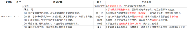 在线教学质量报告之二十二——经济法