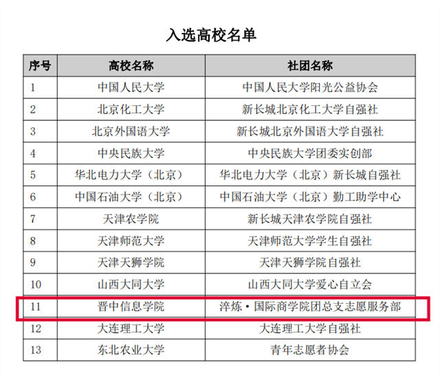 ·喜讯！我院连续四年成功入选2023-2024公益未来·玛氏箭牌可持续“玛”上GO项目