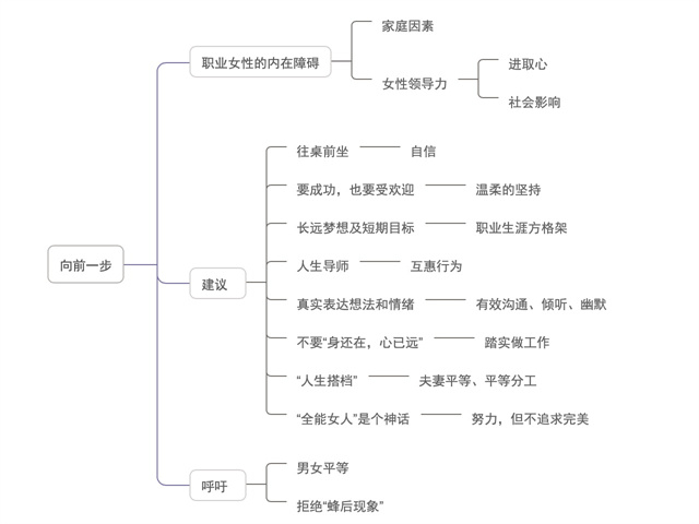 【品读大咖】国际商科教研室举办职场女性系列大咖阅读分享会