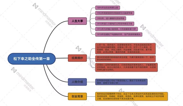 【品读大咖】卫娜老师召开《松下幸之助》分享交流会