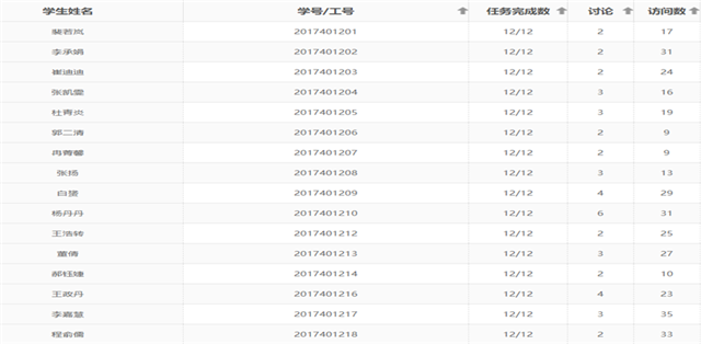 在线教学质量报告之二十二——经济法