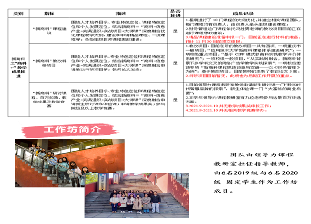 【新商科】中国新商科大学集团晋鲁渝三校四区全校商科期中业务联动交流会