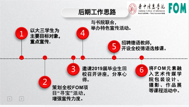 【新商科】中国新商科大学集团晋鲁渝三校四区国际商科期中业务联动交流会