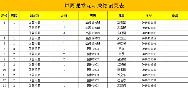 【云端教与学】冯娜：线上教学在某种程度上超越了传统课堂的“束缚”