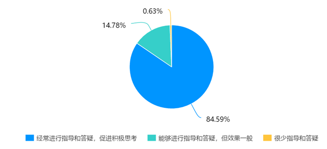 在线教学质量报告之二十一——财务管理