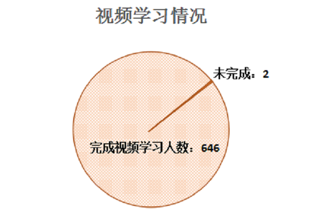 【云端教与学】冯娜：线上教学在某种程度上超越了传统课堂的“束缚”